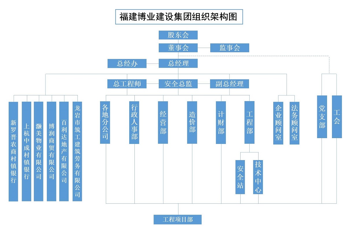 E:\lys\工作\综合部\组织架构图\赏金大对决组织架构2024.2.29_01(1) - 副本.jpg